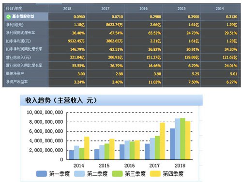 電線電纜行業(yè)紅海態(tài)勢(shì)寶勝股份披荊斬棘結(jié)碩果