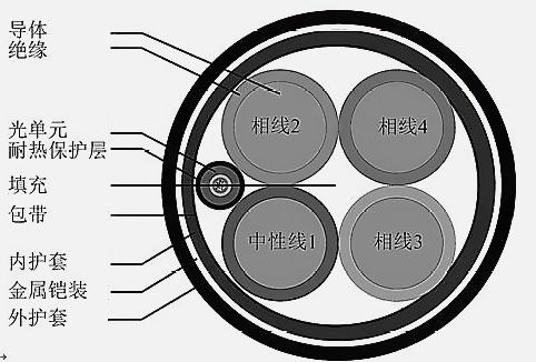 光纖截面圖