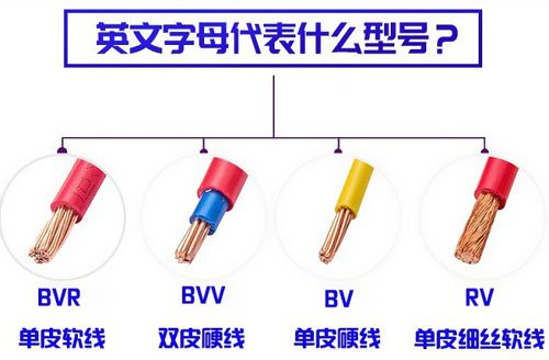 常用電線電纜按用途分有哪些種類？